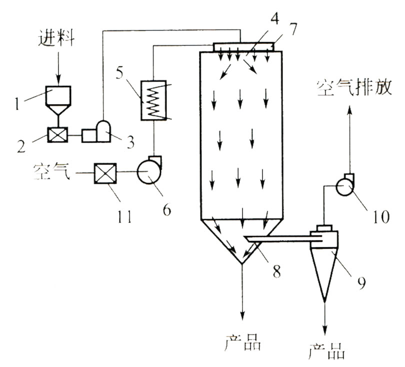 壓力式噴霧干燥機(jī)